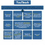 YouTeach screenshot